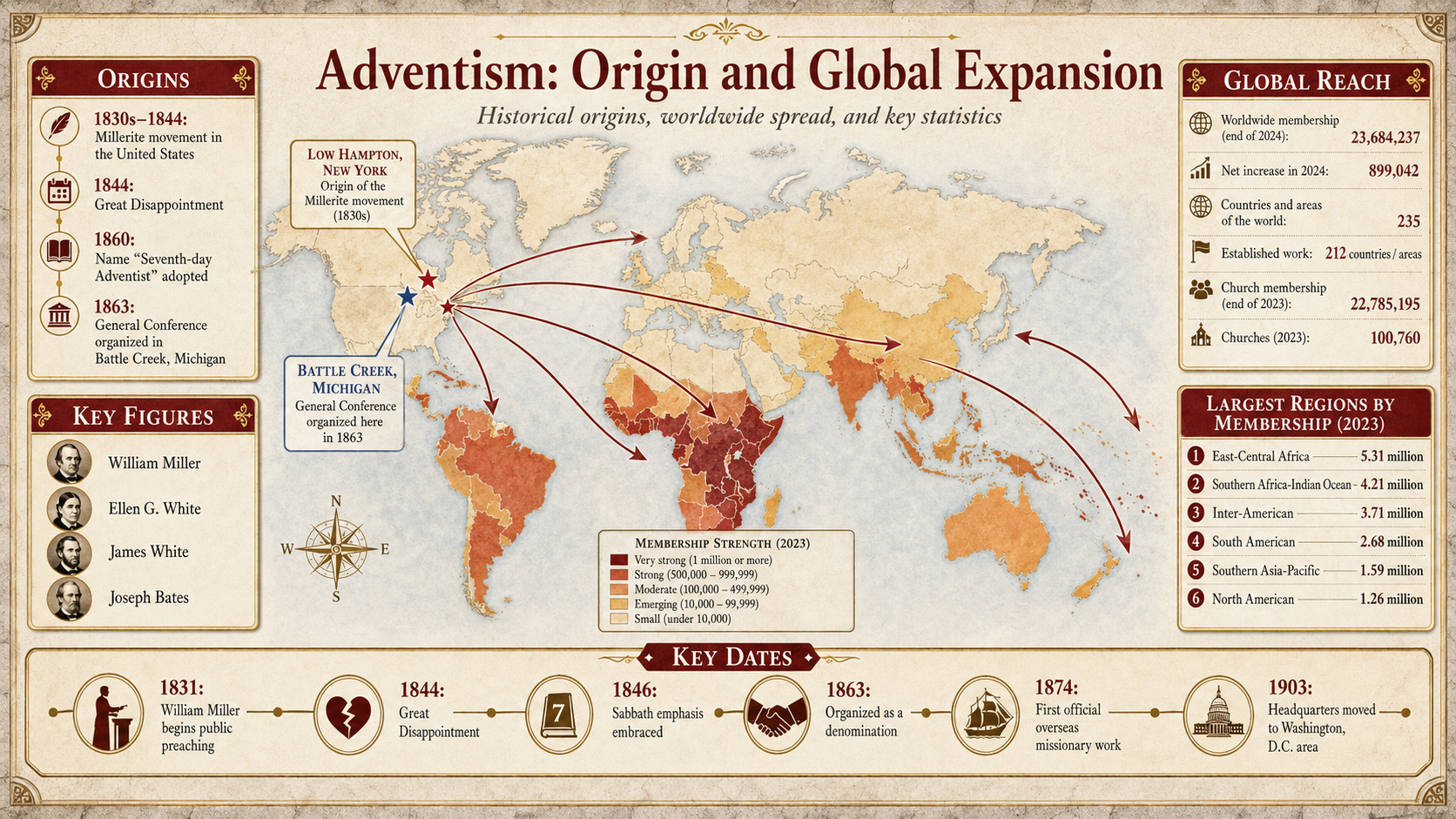 Adventism origin and global expansion map