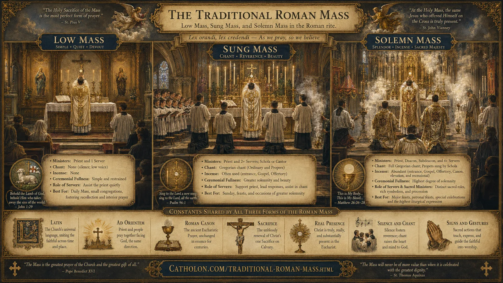 The traditional Roman Mass at the altar